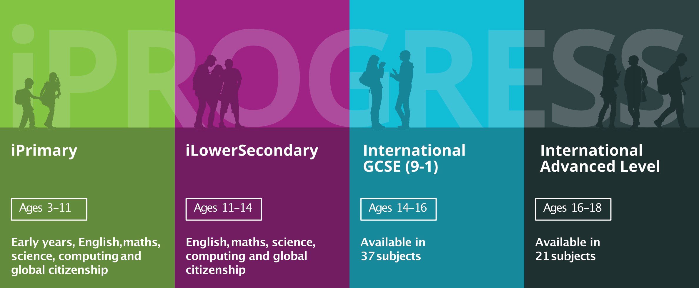 curriculum-kings-schools-international